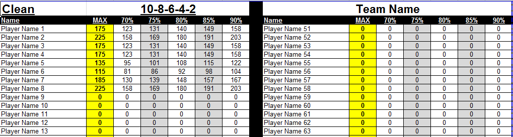 Weight Room Percentage Chart