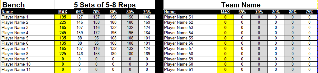 Bench Press Max Percentage Chart